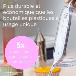 |  Carafes Filtrante   | Chef Up