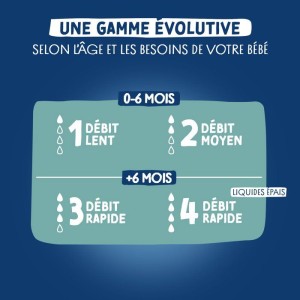 |  Autres ustensiles repas bébé   | Chef Up