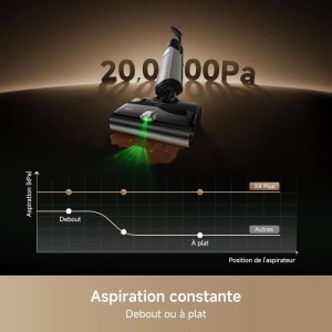 MOVA X4 PLUS Mopp- und Besenstaubsauger – Anti-Tangle – Automatische Reinigung 100 °C – Saugleistung 20 kPa