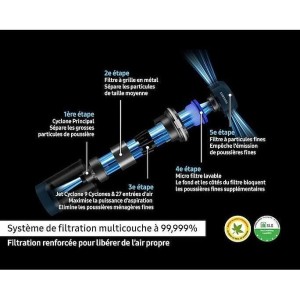 SAMSUNG Jet 75E Complete VS20B75CR5 - Aspirateur Balai sans Fil - Puissance 200 AW - Autonomie 60 min - Station murale - 3 bross