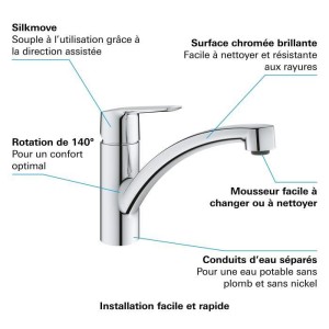 GROHE - Einhebel-Spültischmischer