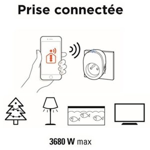 Angeschlossene Steckdose – SmartPlug – SCS SENTINEL