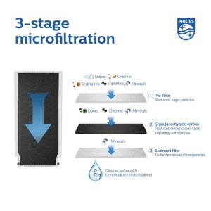 Filter für wasserhahn Philips AWP305/10 |  Gläser und Krüge   | Che...