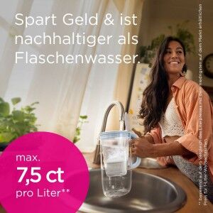 Filter for filter jug Brita |  Glasses, cups and jugs   | Chef Up