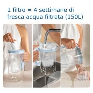 Filter for filter jug Brita